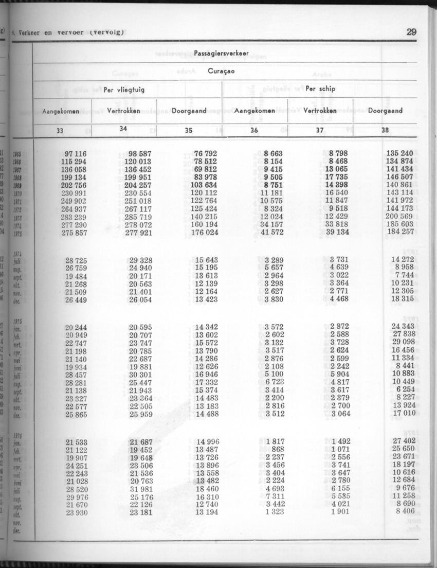 24e Jaargang No.5 - November 1976 - Page 29