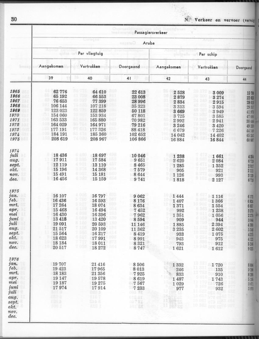 24e Jaargang No.5 - November 1976 - Page 30