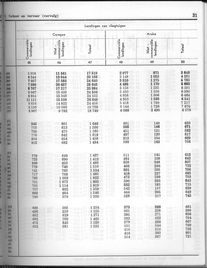 24e Jaargang No.5 - November 1976 - Page 31
