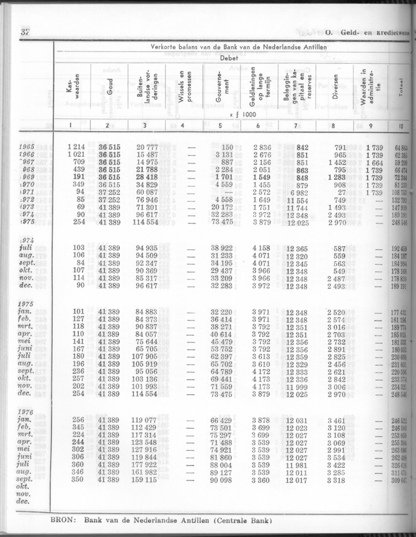 24e Jaargang No.5 - November 1976 - Page 32