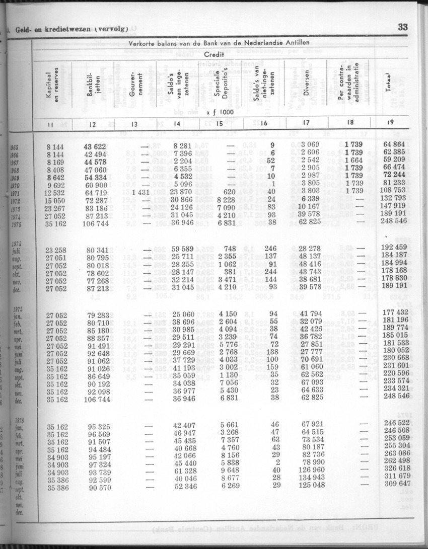 24e Jaargang No.5 - November 1976 - Page 33