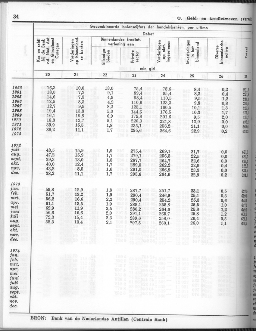 24e Jaargang No.5 - November 1976 - Page 34