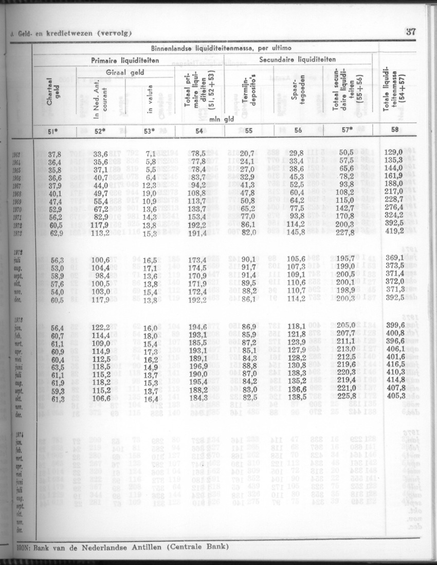 24e Jaargang No.5 - November 1976 - Page 37