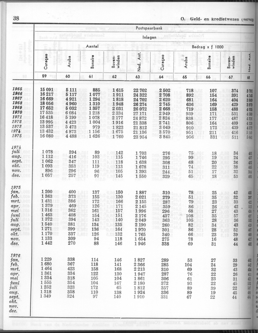 24e Jaargang No.5 - November 1976 - Page 38