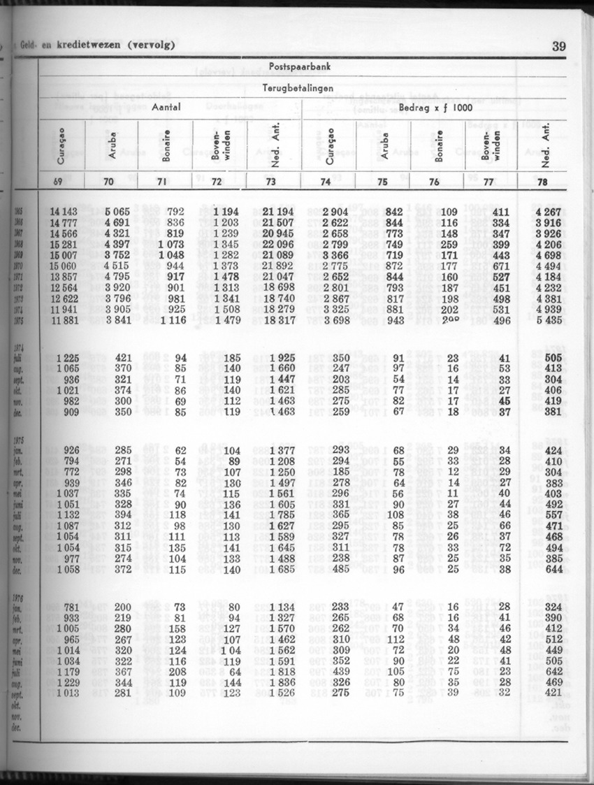 24e Jaargang No.5 - November 1976 - Page 39