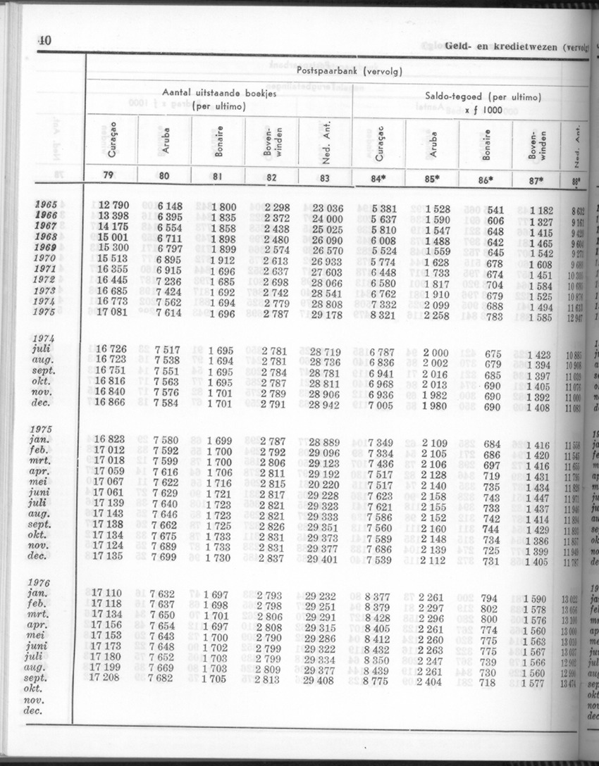 24e Jaargang No.5 - November 1976 - Page 40