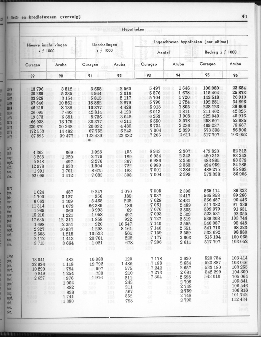 24e Jaargang No.5 - November 1976 - Page 41