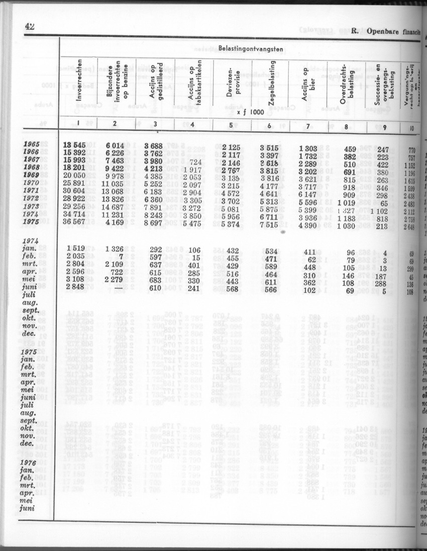 24e Jaargang No.5 - November 1976 - Page 42