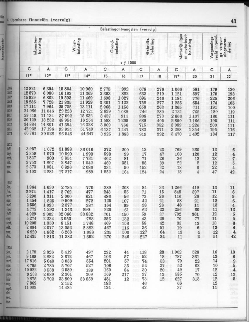 24e Jaargang No.5 - November 1976 - Page 43