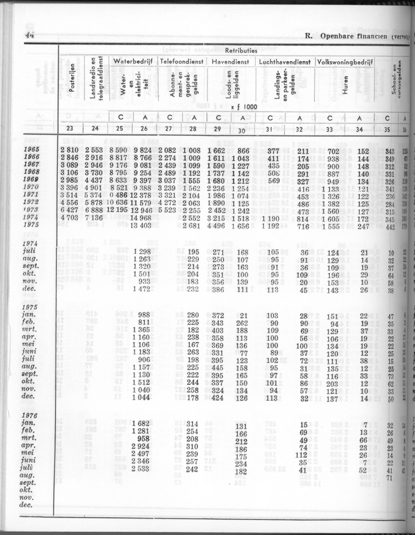 24e Jaargang No.5 - November 1976 - Page 44