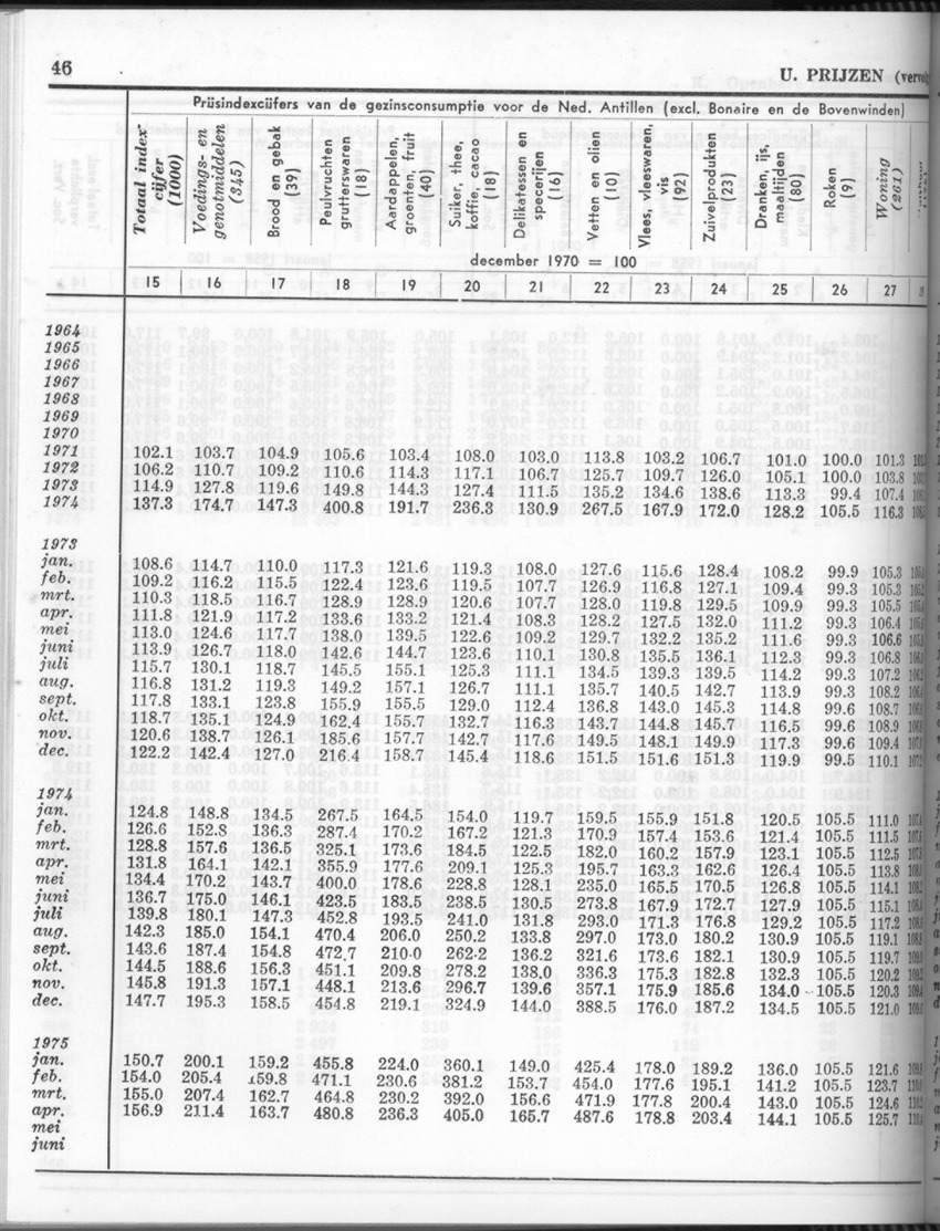 24e Jaargang No.5 - November 1976 - Page 46