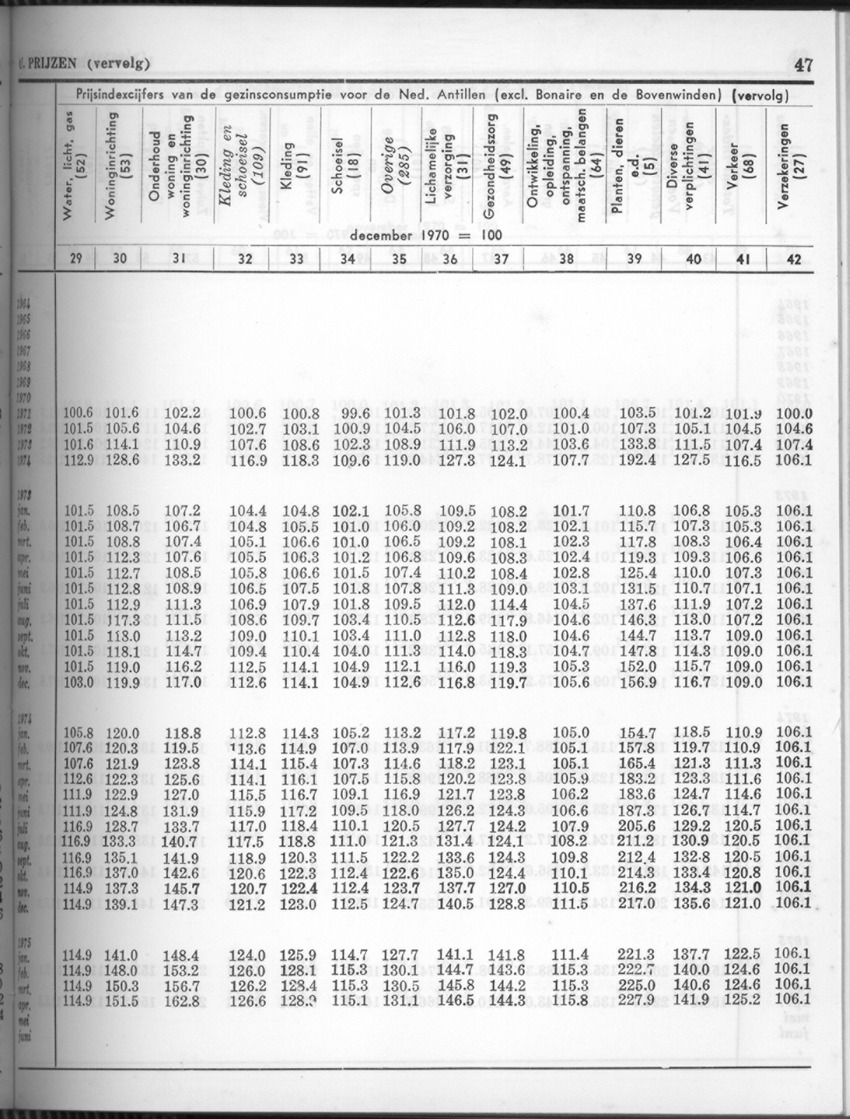 24e Jaargang No.5 - November 1976 - Page 47