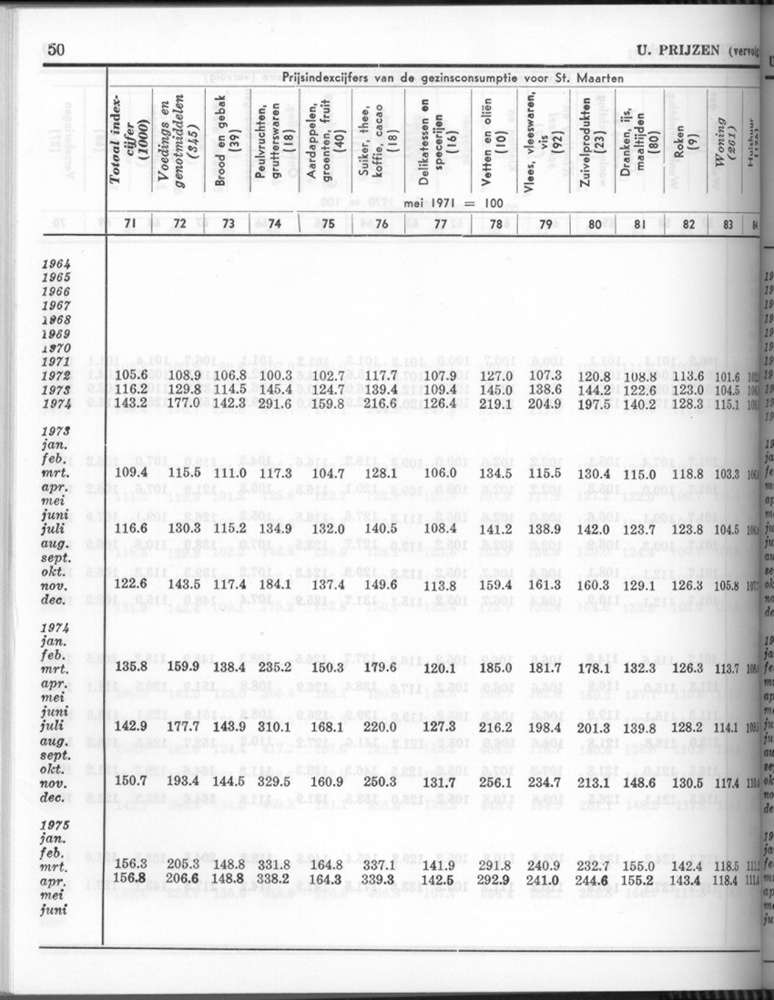 24e Jaargang No.5 - November 1976 - Page 50