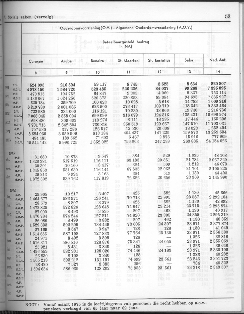 24e Jaargang No.5 - November 1976 - Page 53