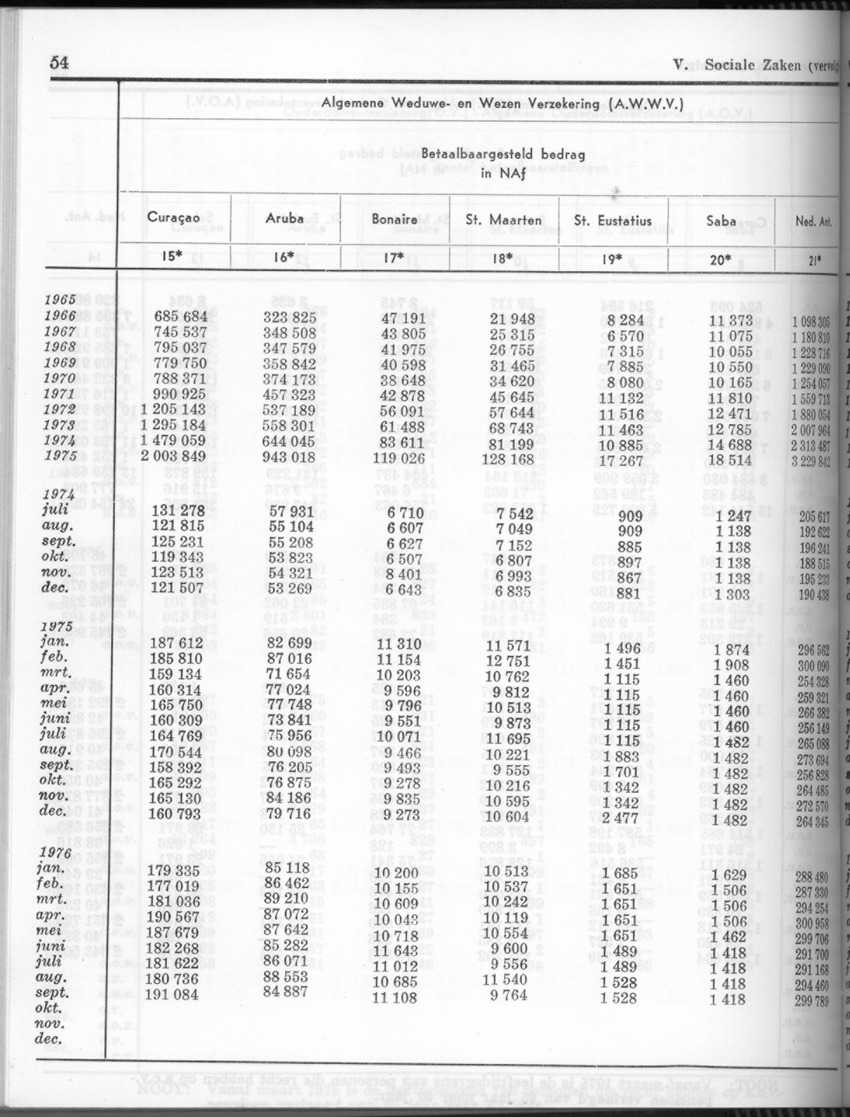 24e Jaargang No.5 - November 1976 - Page 54