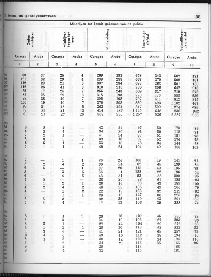 24e Jaargang No.5 - November 1976 - Page 55