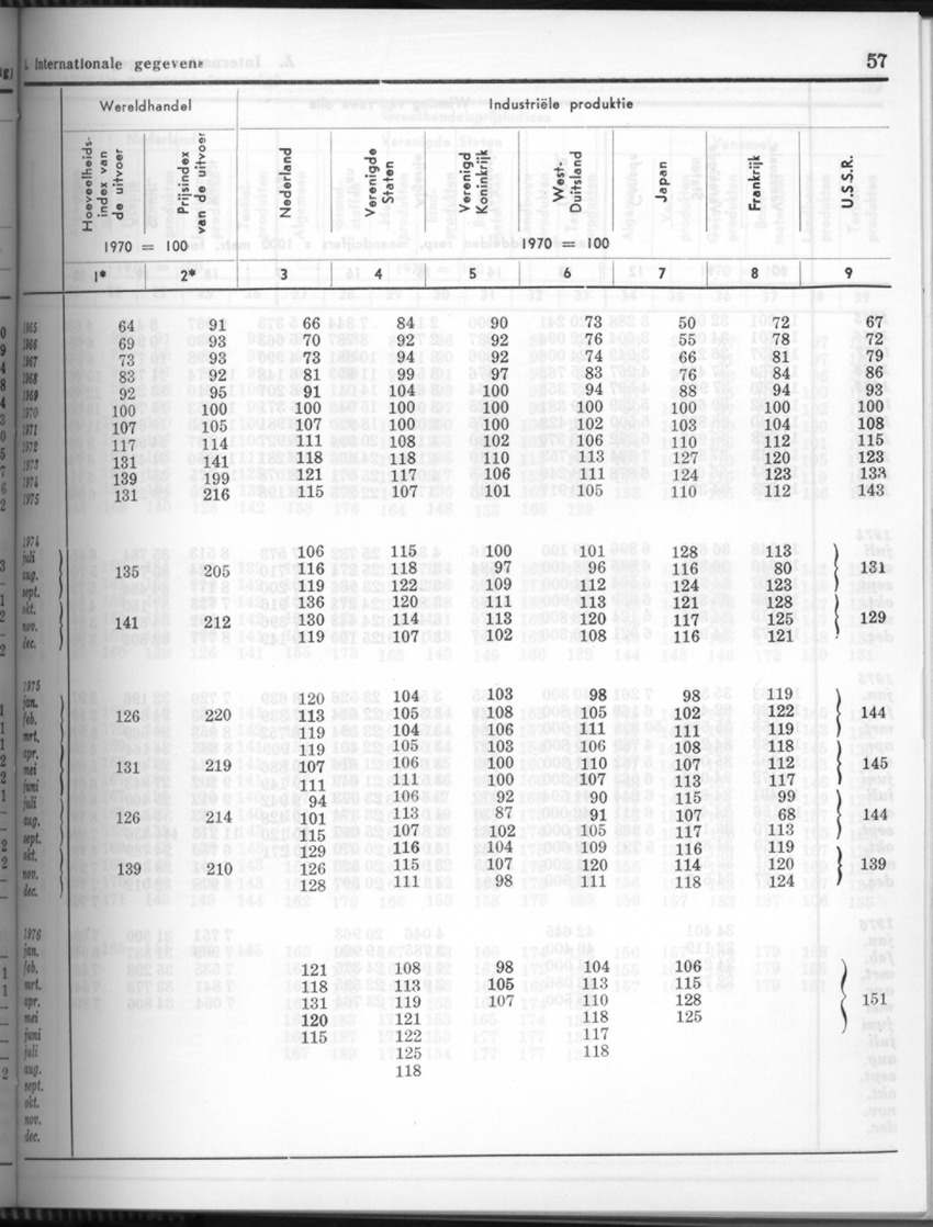 24e Jaargang No.5 - November 1976 - Page 57