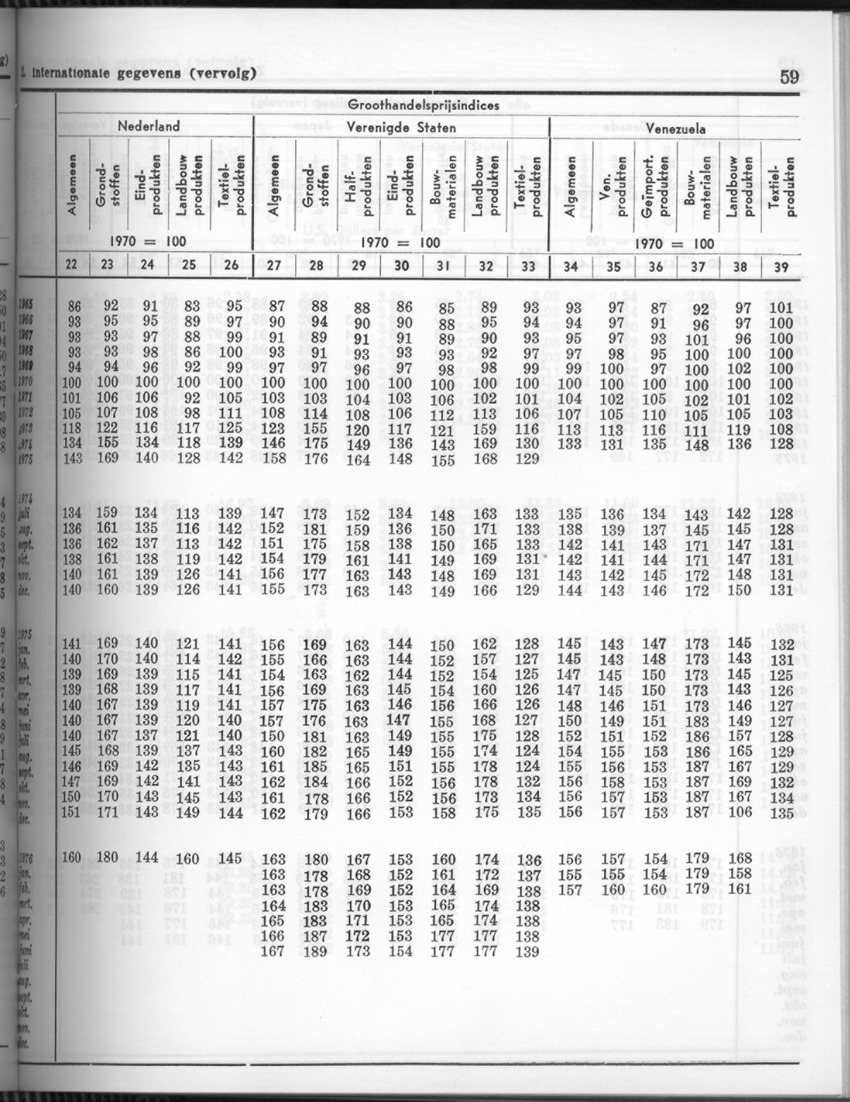 24e Jaargang No.5 - November 1976 - Page 59