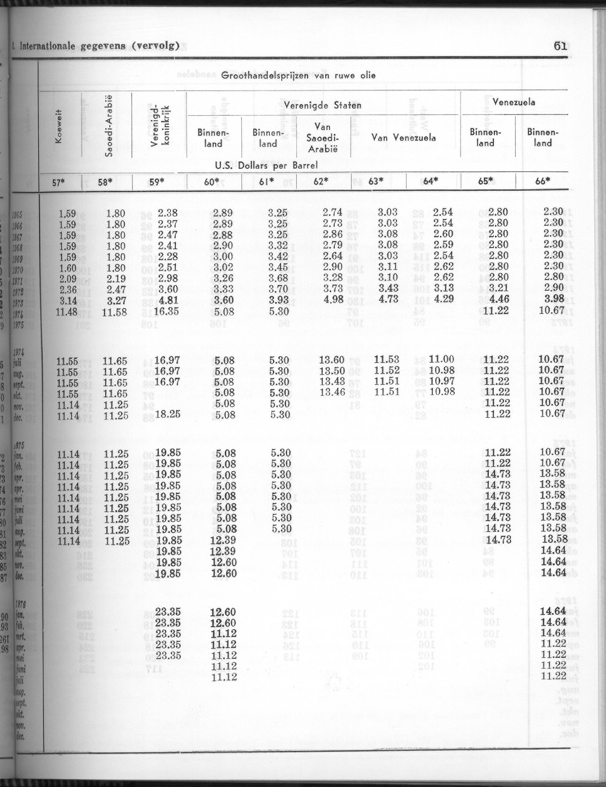 24e Jaargang No.5 - November 1976 - Page 61
