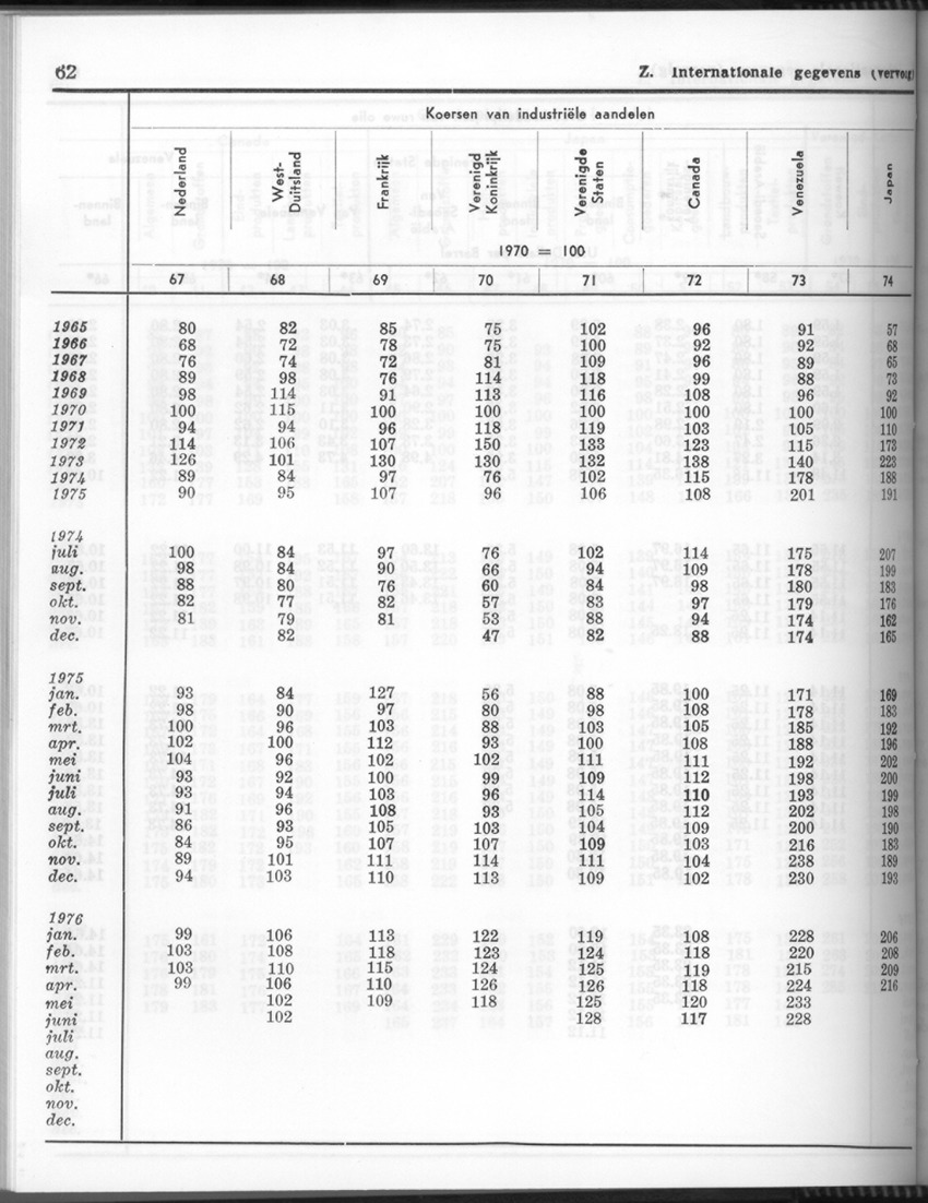 24e Jaargang No.5 - November 1976 - Page 62