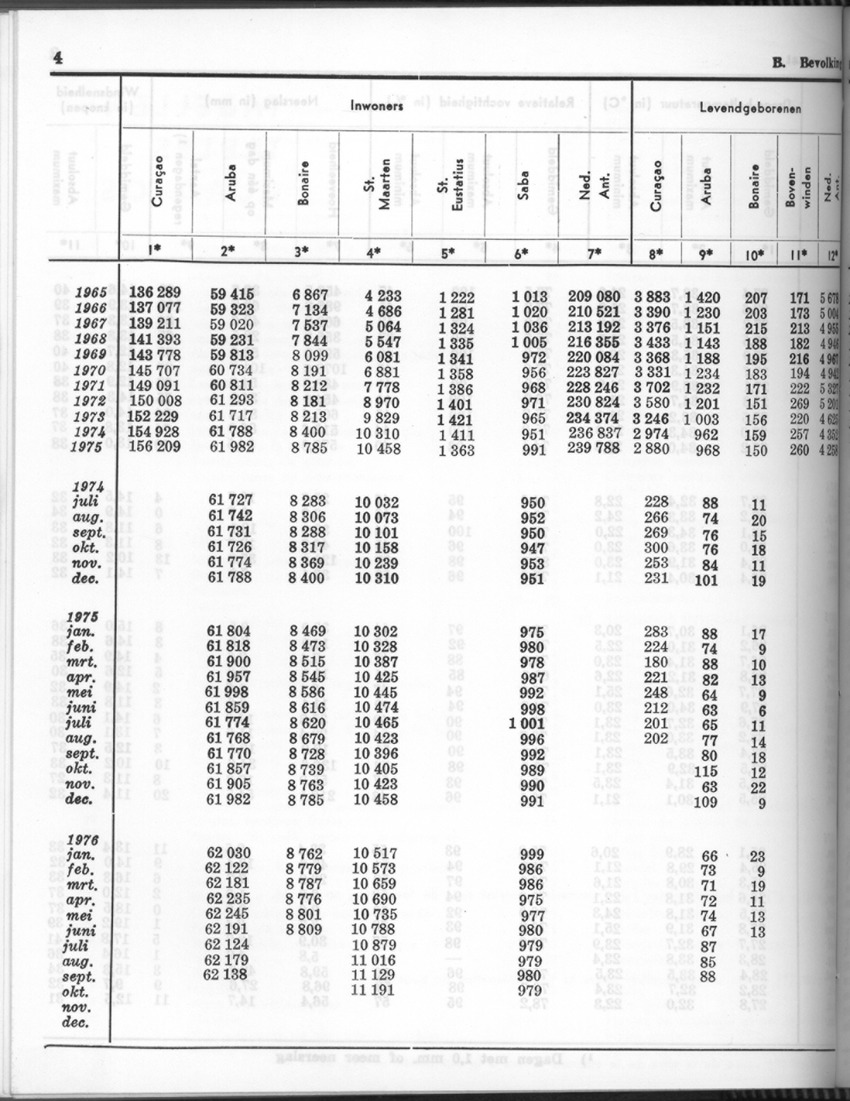 24e Jaargang No.6 - December 1976 - Page 4