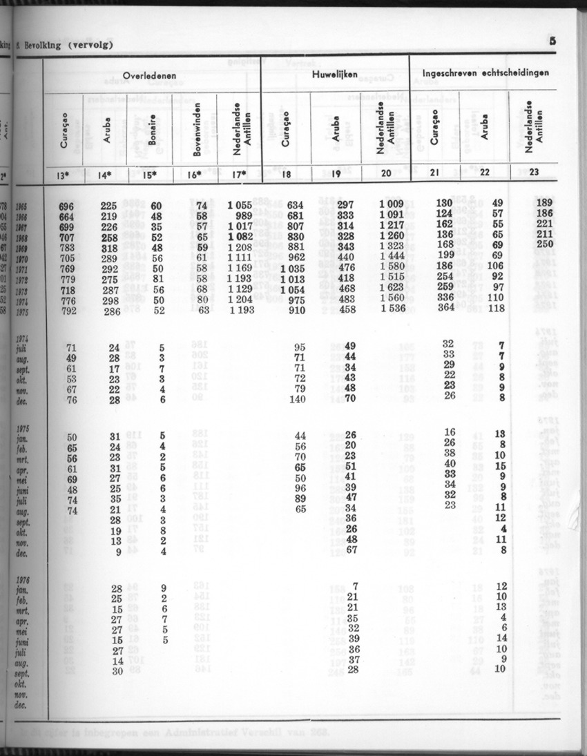 24e Jaargang No.6 - December 1976 - Page 5