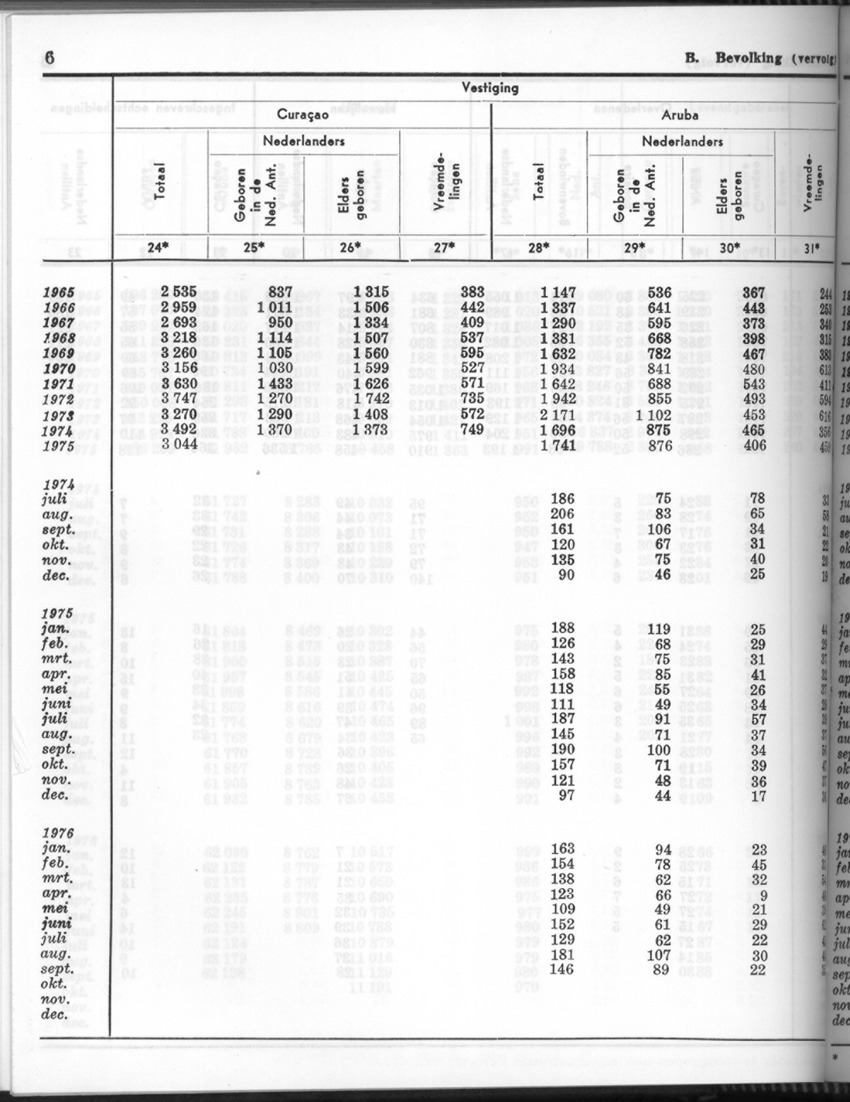 24e Jaargang No.6 - December 1976 - Page 6