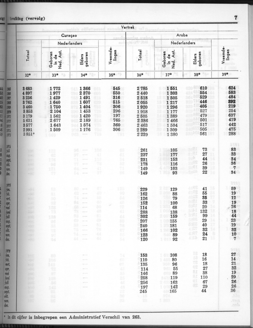 24e Jaargang No.6 - December 1976 - Page 7