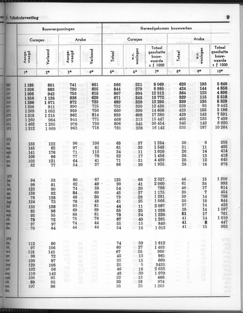 24e Jaargang No.6 - December 1976 - Page 9