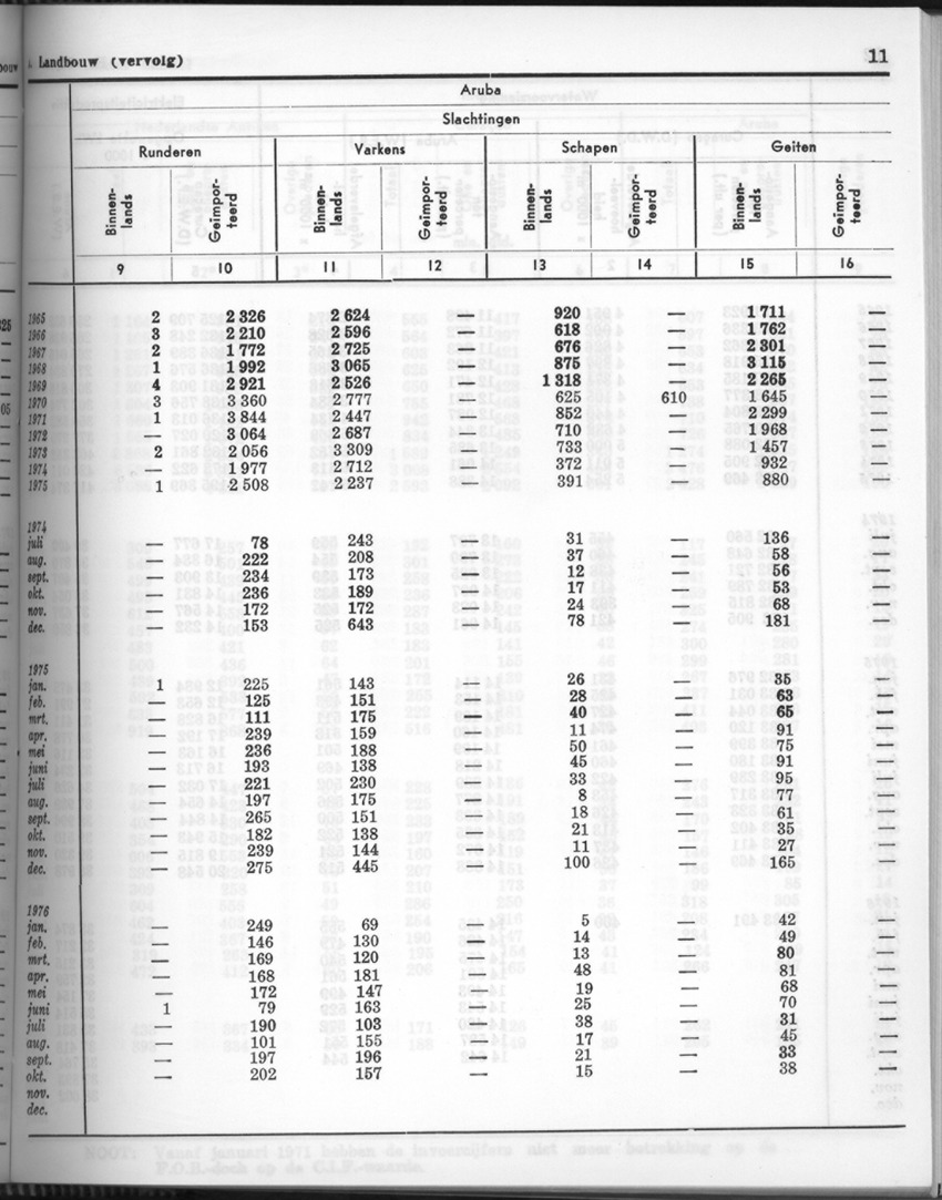 24e Jaargang No.6 - December 1976 - Page 11