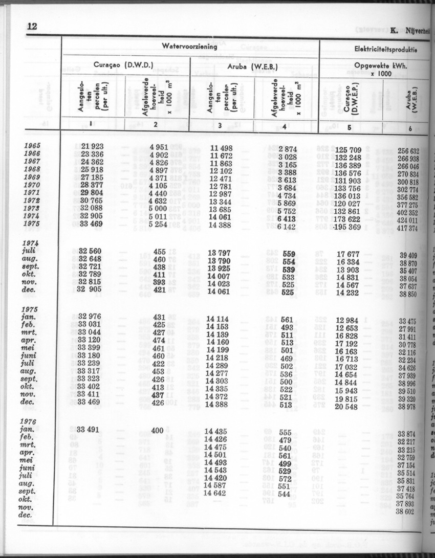 24e Jaargang No.6 - December 1976 - Page 12