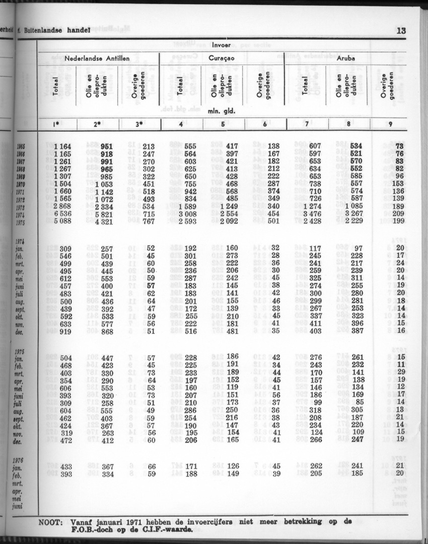 24e Jaargang No.6 - December 1976 - Page 13