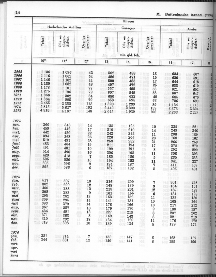 24e Jaargang No.6 - December 1976 - Page 14