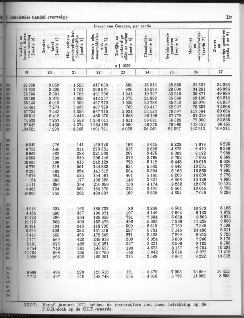 24e Jaargang No.6 - December 1976 - Page 15
