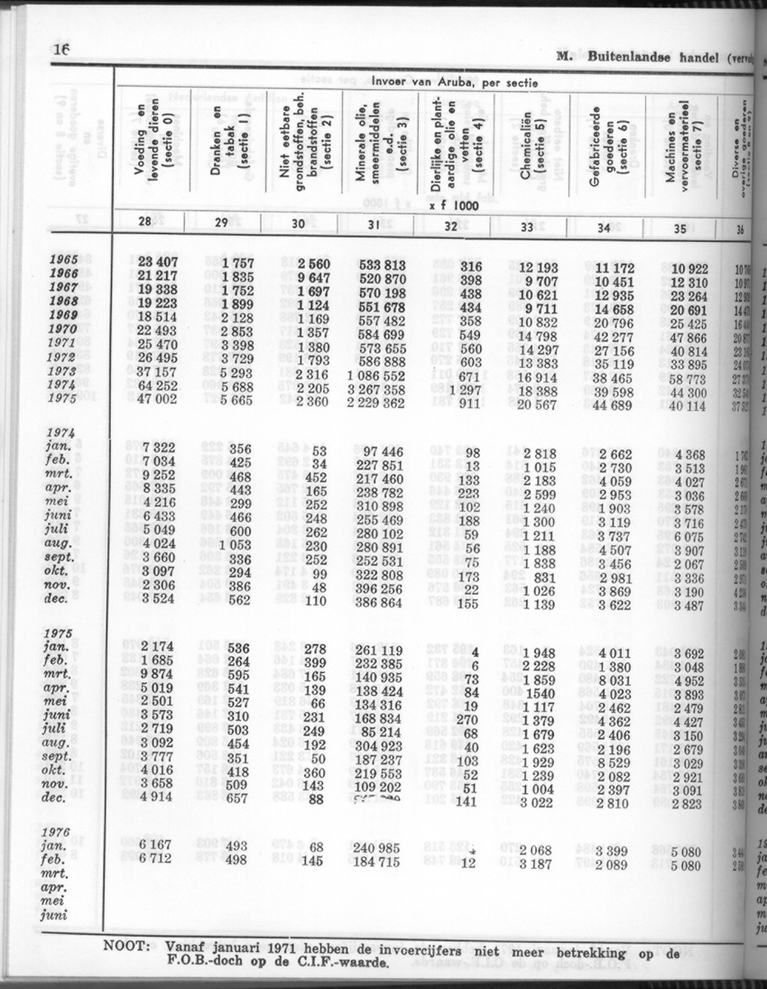 24e Jaargang No.6 - December 1976 - Page 16