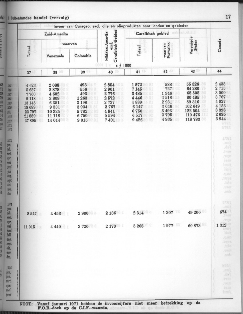24e Jaargang No.6 - December 1976 - Page 17