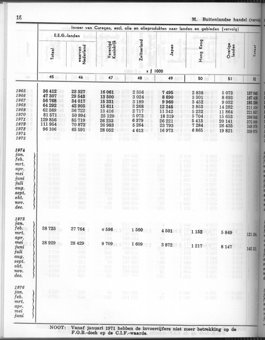 24e Jaargang No.6 - December 1976 - Page 18