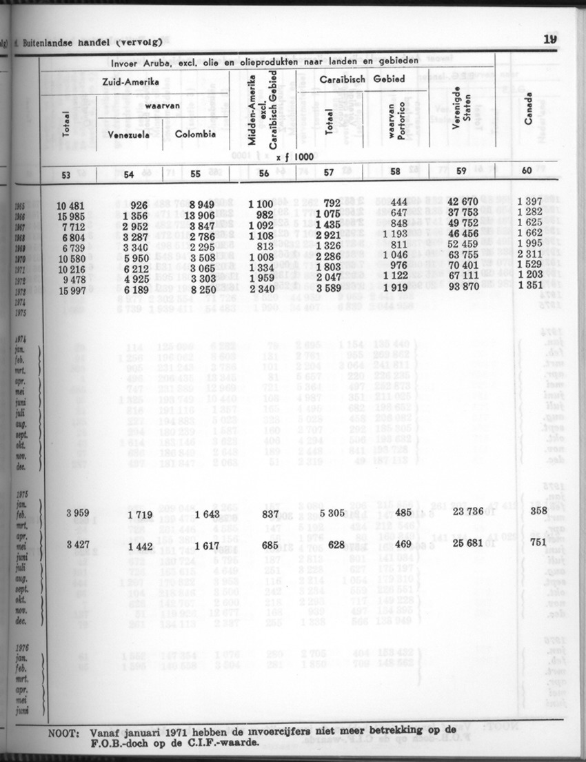 24e Jaargang No.6 - December 1976 - Page 19