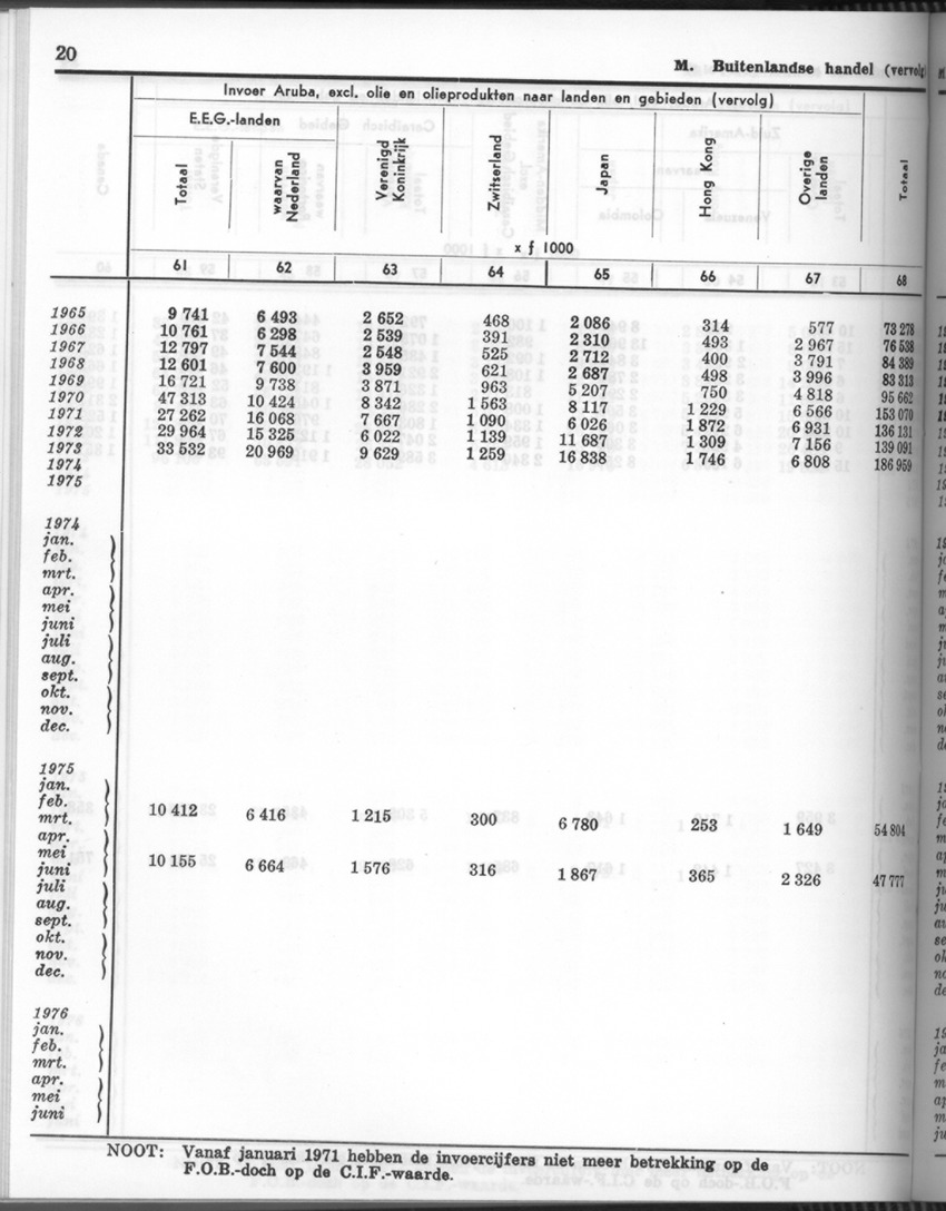 24e Jaargang No.6 - December 1976 - Page 20