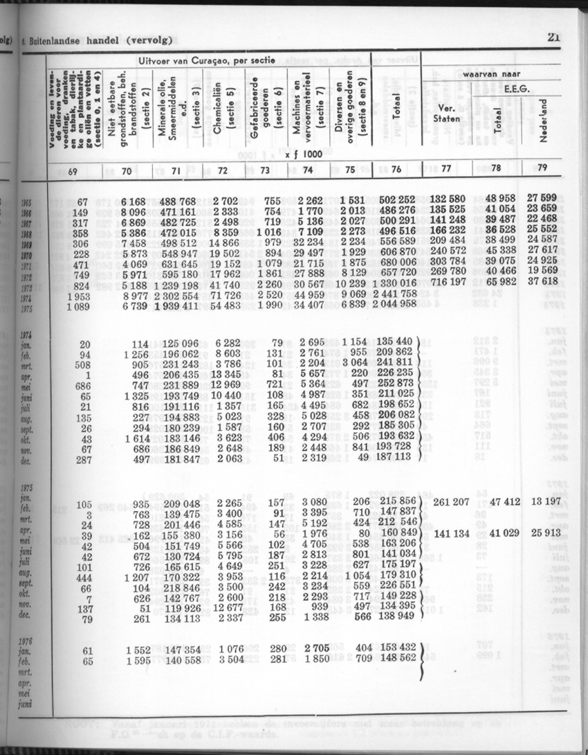 24e Jaargang No.6 - December 1976 - Page 21