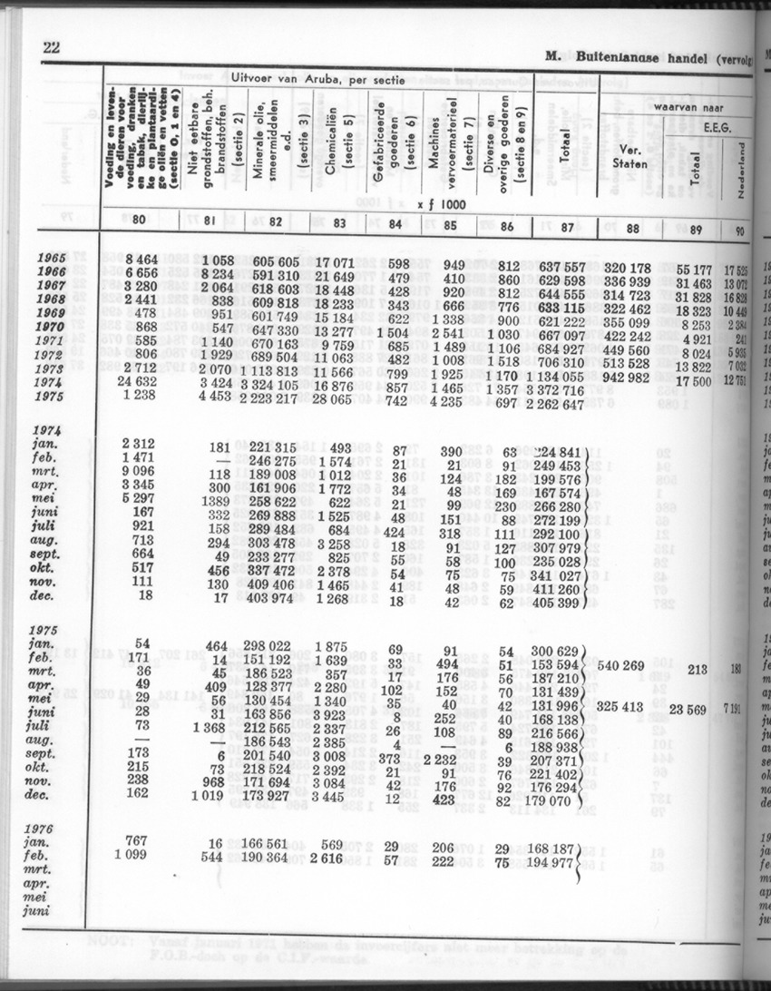 24e Jaargang No.6 - December 1976 - Page 22