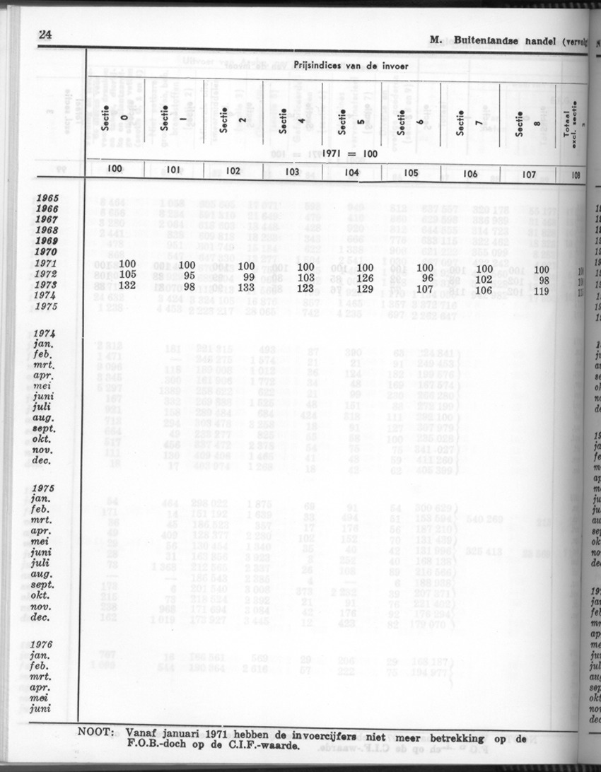 24e Jaargang No.6 - December 1976 - Page 24