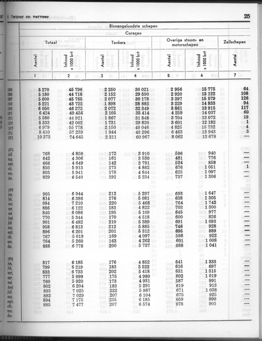 24e Jaargang No.6 - December 1976 - Page 25