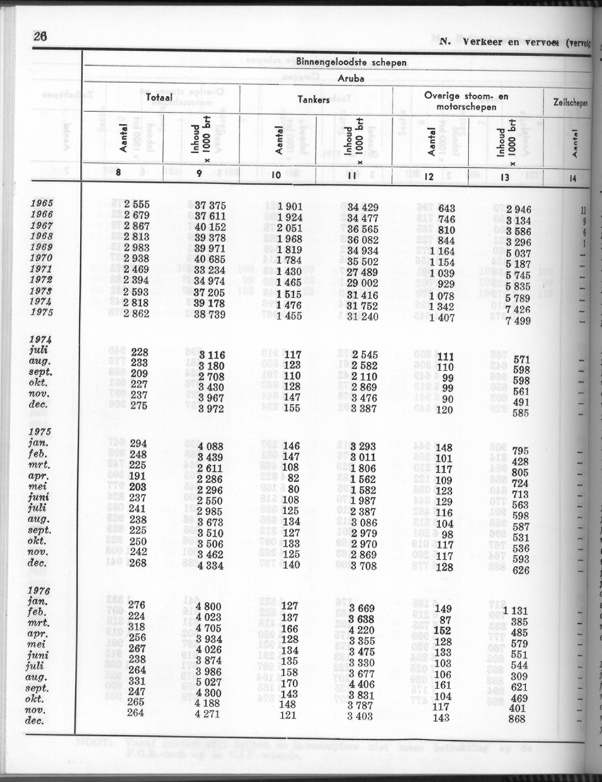 24e Jaargang No.6 - December 1976 - Page 26