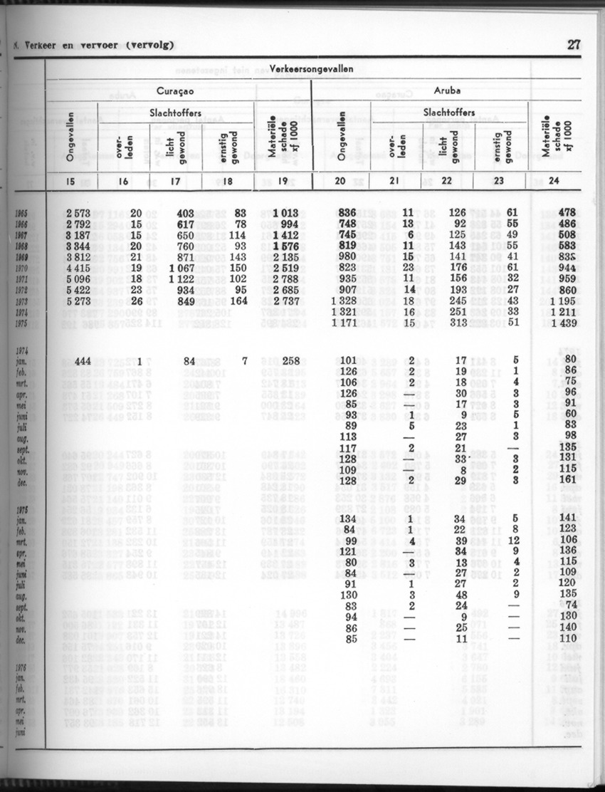 24e Jaargang No.6 - December 1976 - Page 27