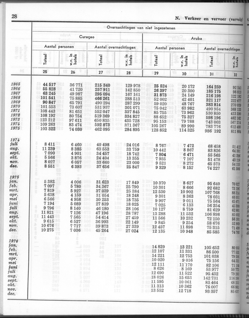 24e Jaargang No.6 - December 1976 - Page 28