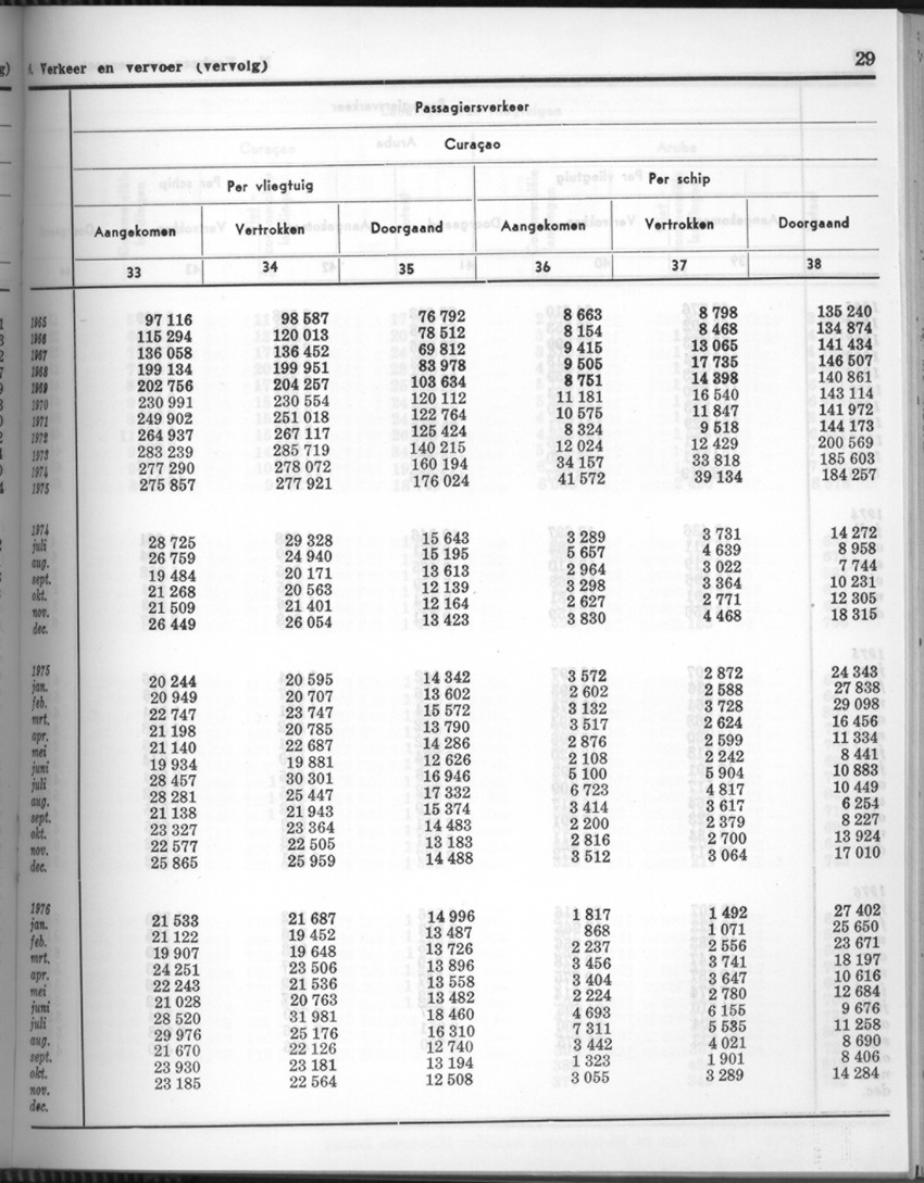 24e Jaargang No.6 - December 1976 - Page 29