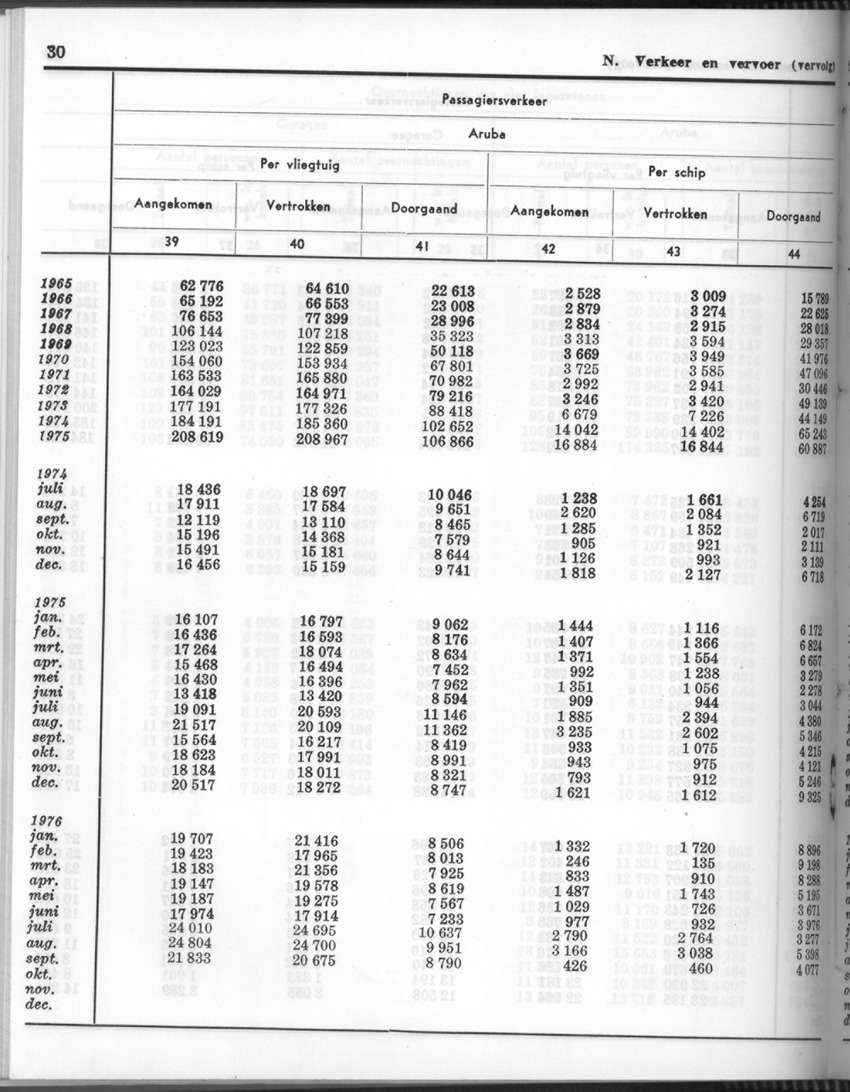 24e Jaargang No.6 - December 1976 - Page 30