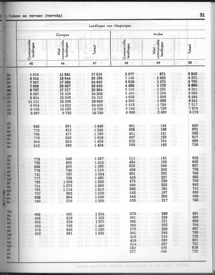 24e Jaargang No.6 - December 1976 - Page 31