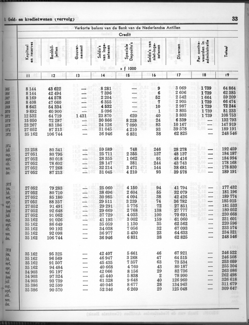 24e Jaargang No.6 - December 1976 - Page 33